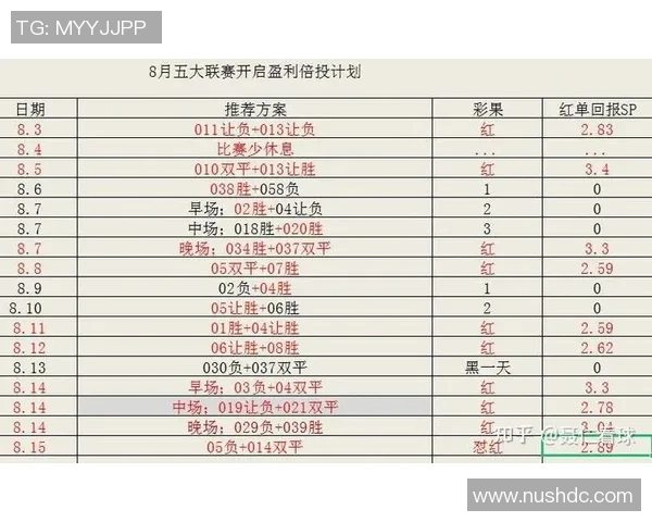 广州足球队的节奏探讨：如何提升球队表现与球迷热情的双重交响