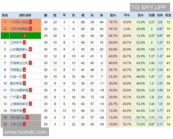重庆足球队与上海足球队赛后复盘分析两队配合与战术表现